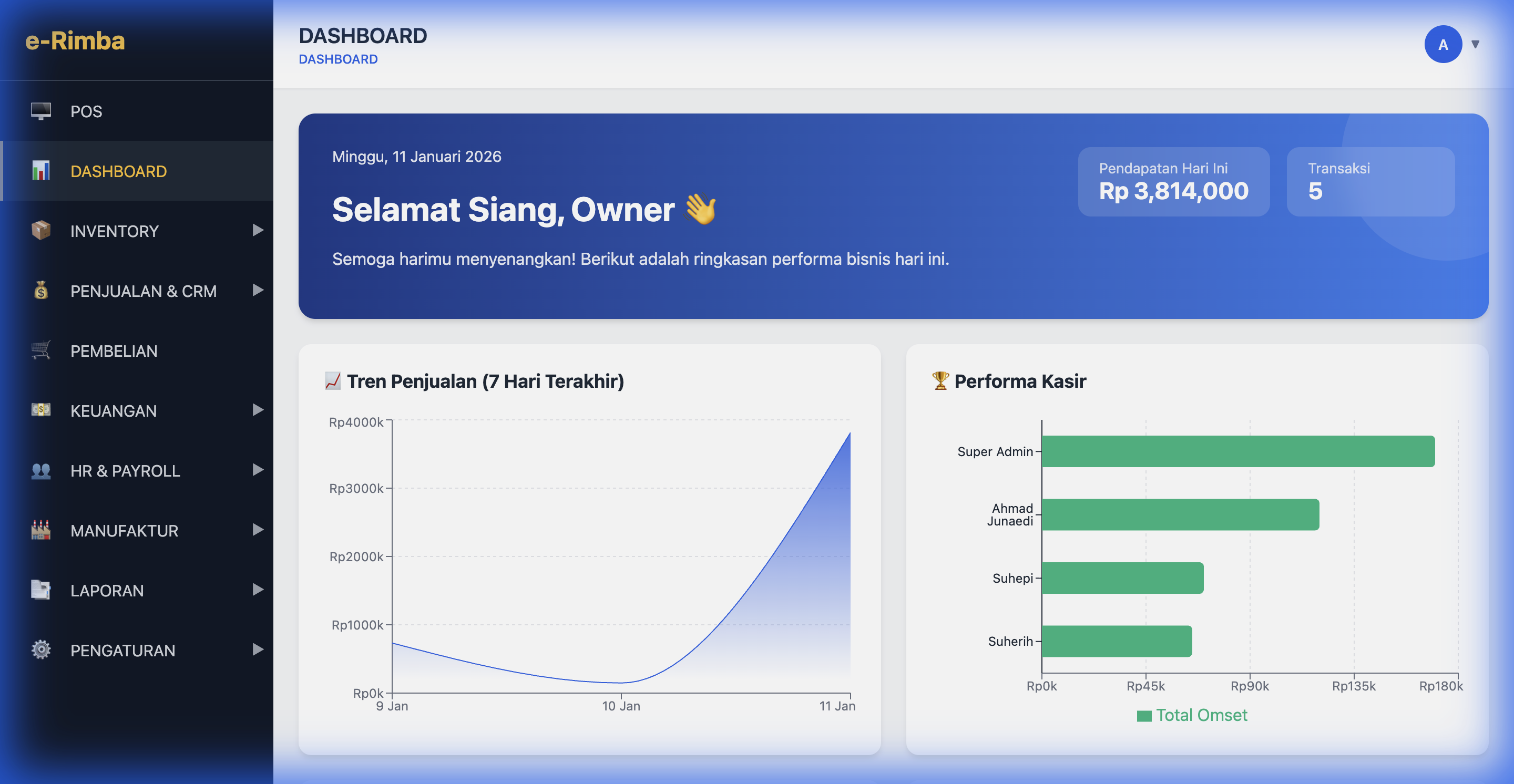 1. Dashboard Overview